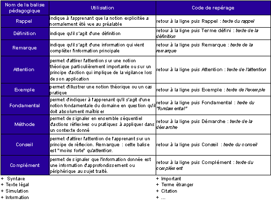 Balises pédagogiques