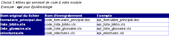 R&egrave;gles de nommage des fichiers