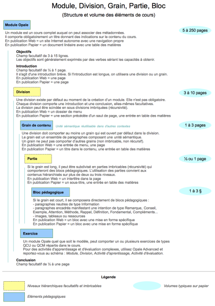 Schéma 2 (éléments communs Starter et Advanced)