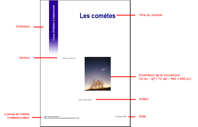 Positionnement des données sur la couverture