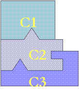 Illustration d'une configuration basée sur la connexion de 3 modules